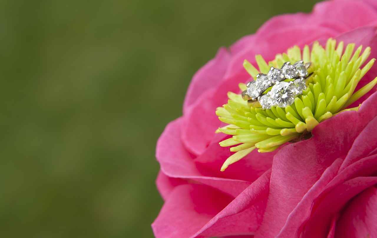 Common Ring Sizing Systems